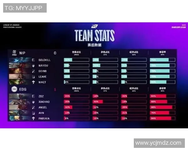 EDG在挑战者杯中的比赛经验分析与表现评估 EDG在挑战者杯中的比赛经验分析与表现评估